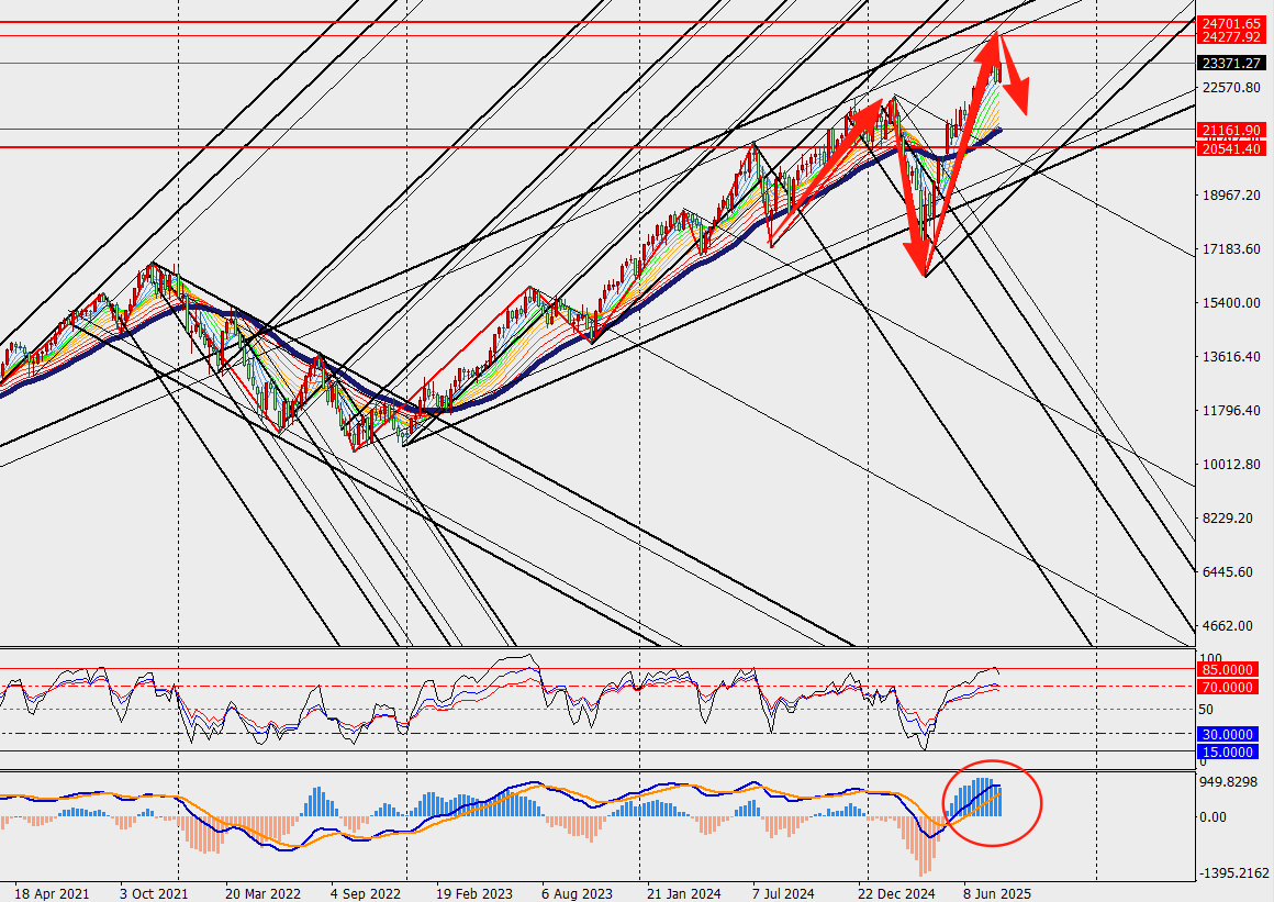 TMGM：美股不跌的原因找到了？高盛表示没有人敢在上涨趋势中做空！