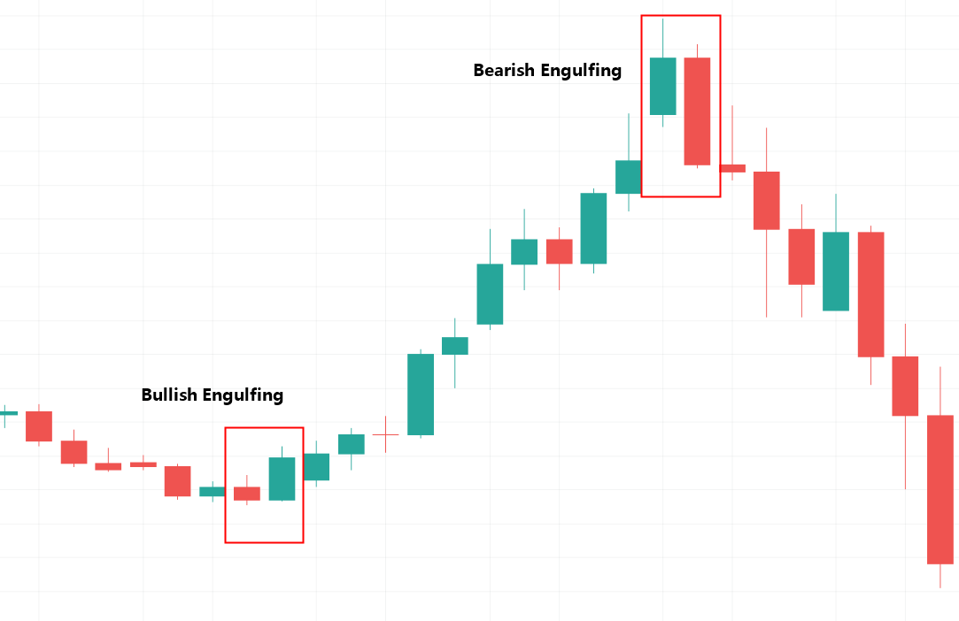 Strongest candlestick clearance pattern