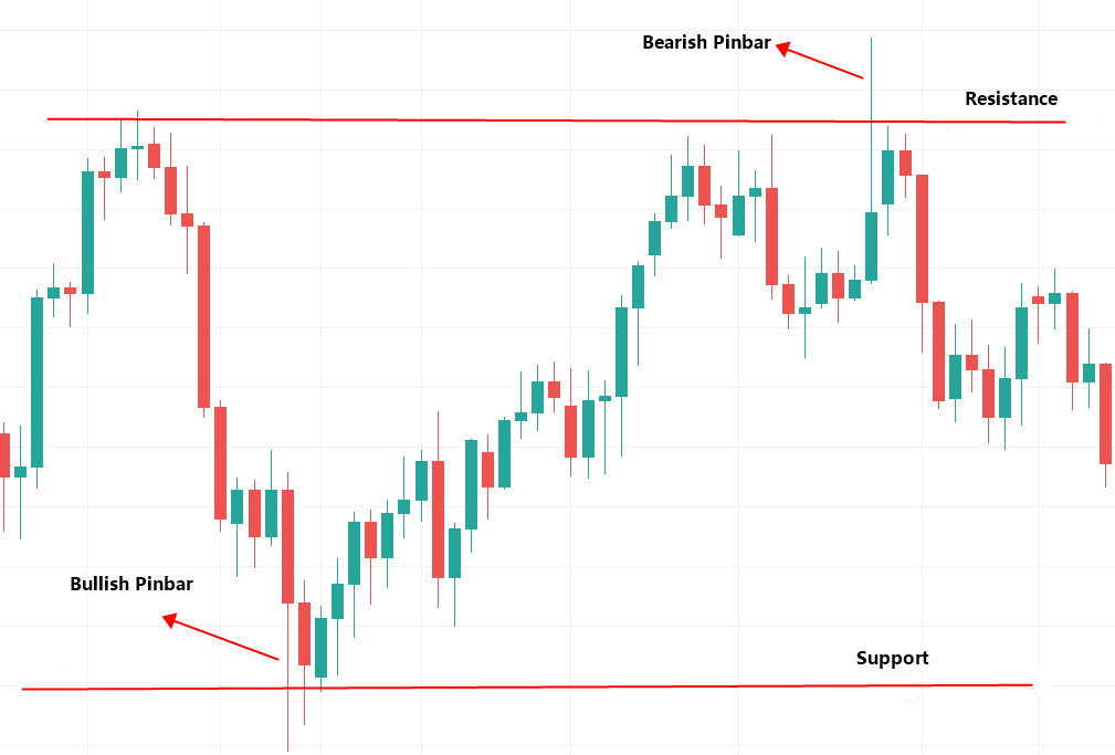 What Is Price Action Analysis BrokersView