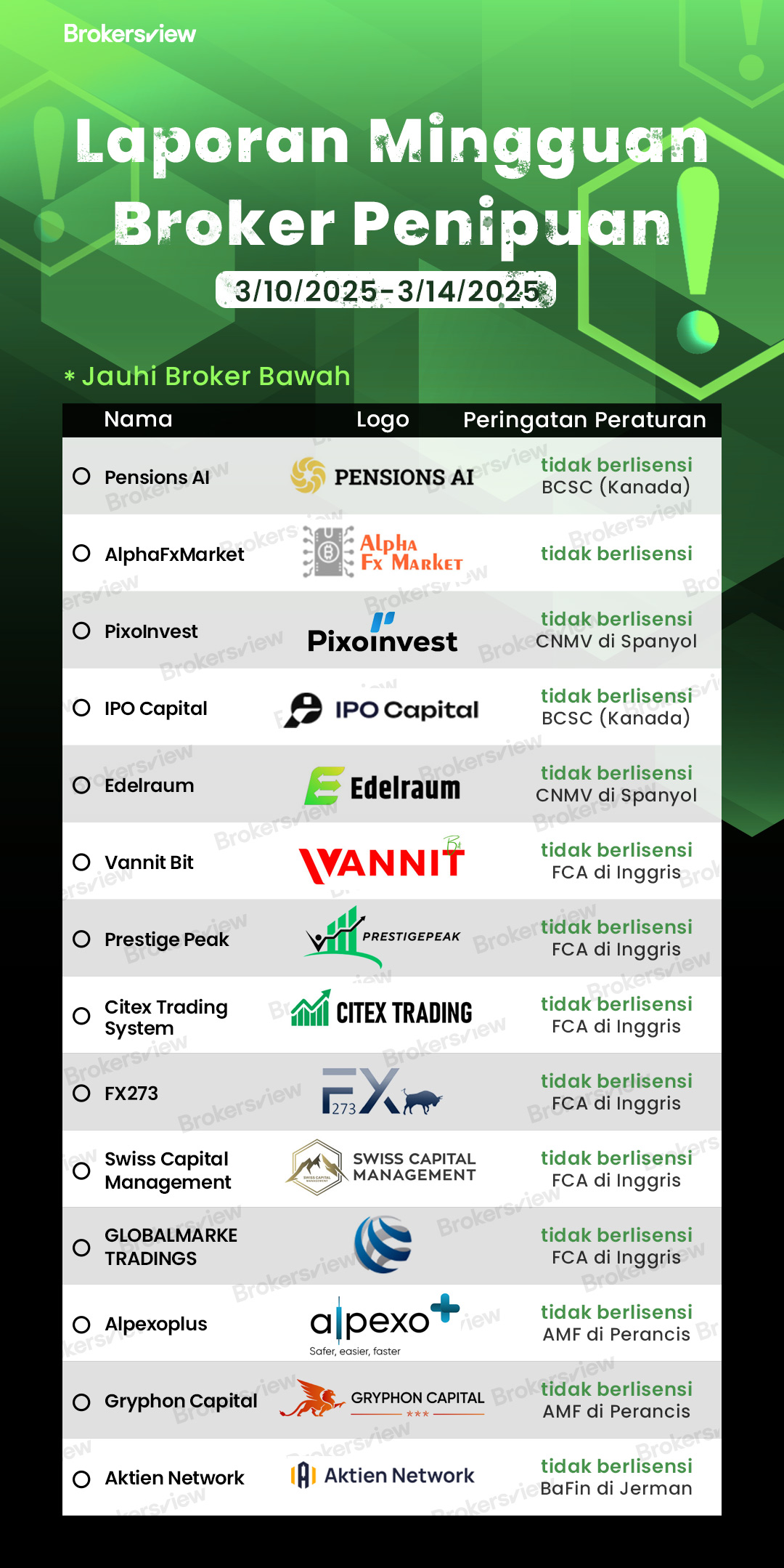Broker penipu terungkap oleh BrokersView pada 10 - 14 Maret 2025