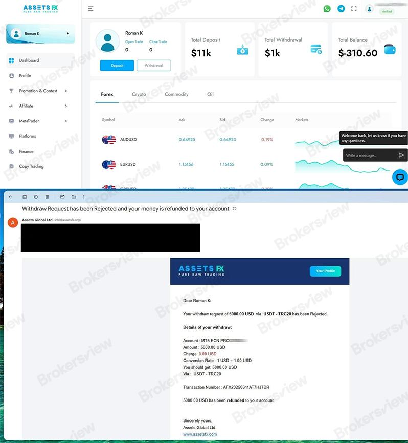 A screenshot of the account & an email sent by AssetsFX notifying of the withdrawal declined