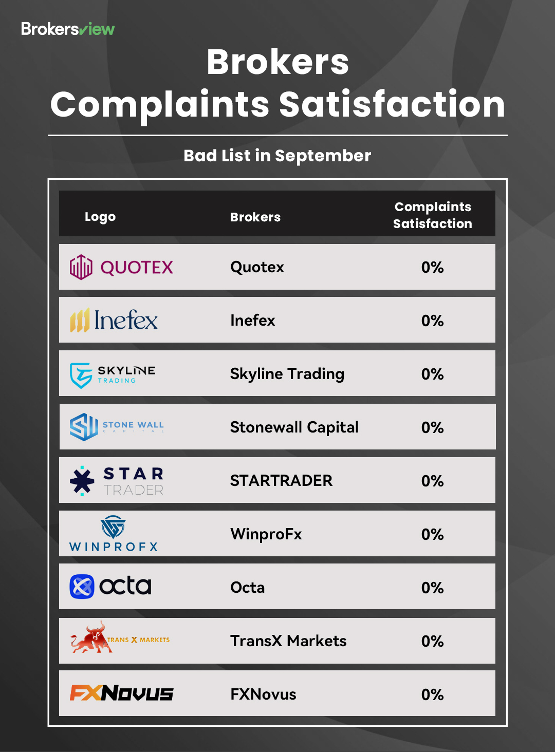 Bad List for September 2025